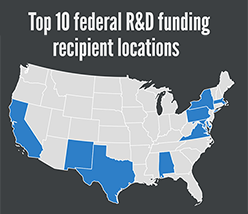 Infographic of the top 10 federal R&D recipient locations.